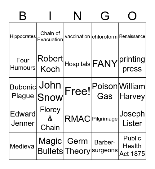 GCSE Paper 1 Bingo Card