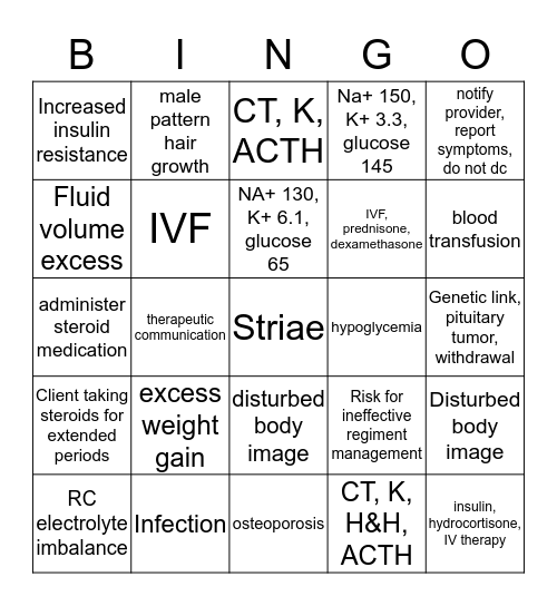 Endocrine System Bingo Card