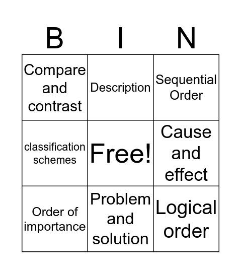 Organizational Patterns Bingo Card