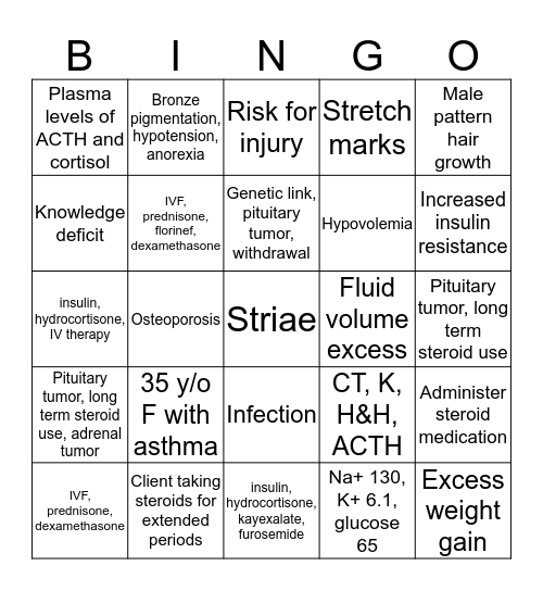 Endocrine System Bingo Card