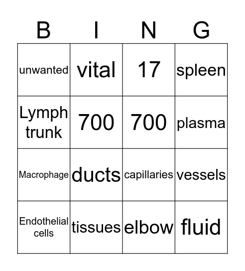 Lymphatic System Bingo Card