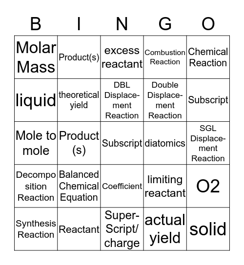 Chp 9 -  CHEMICAL REACTIONS Bingo Card