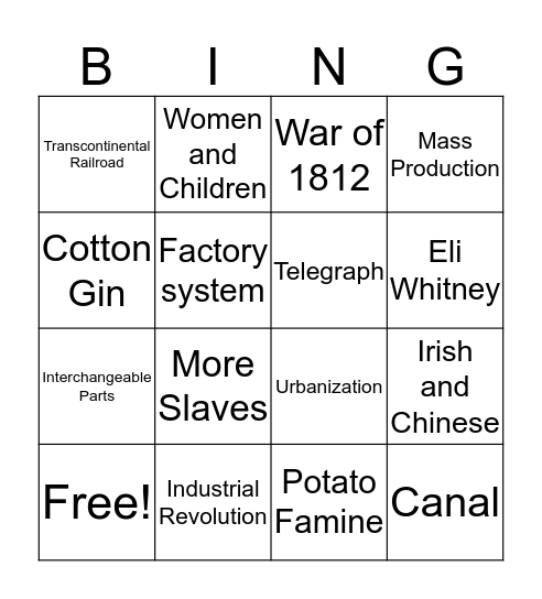 INDUSTRIAL REVOLUTION Bingo Card