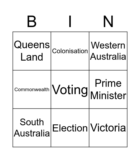 Australian Federation Bingo Card