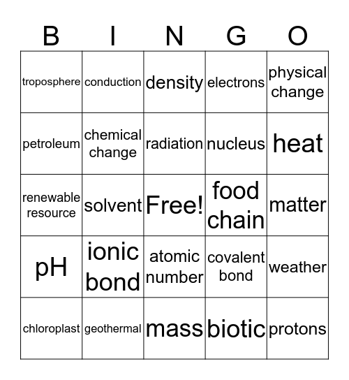 7th Science Bingo Card