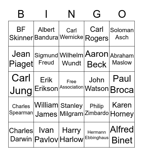 VIPs of AP Psychology Bingo Card