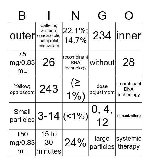 SKYRIZI PI BINGO Card