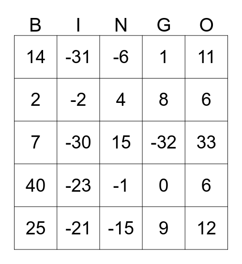 Integers & Absolute Value BINGO Card