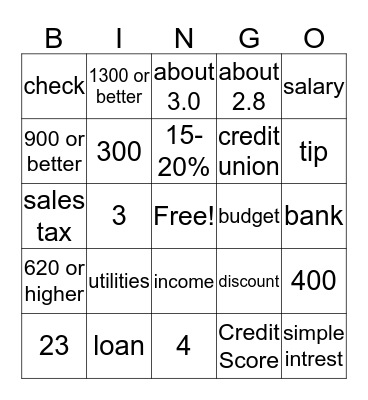 Consumer math bingo Card
