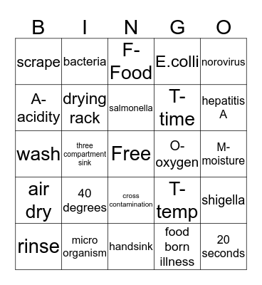 sanitation vocabulary Bingo Card