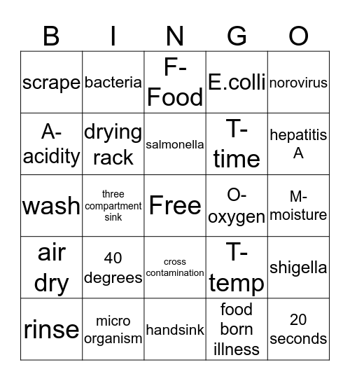 sanitation vocabulary Bingo Card