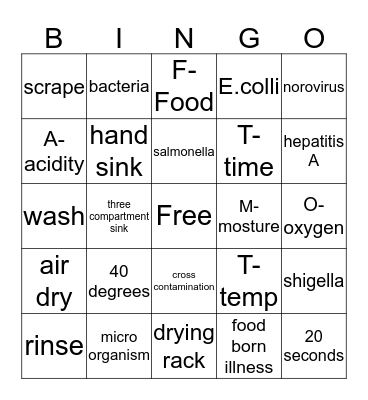 sanitation vocabulary Bingo Card