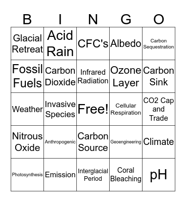 Climate Change Bingo Card