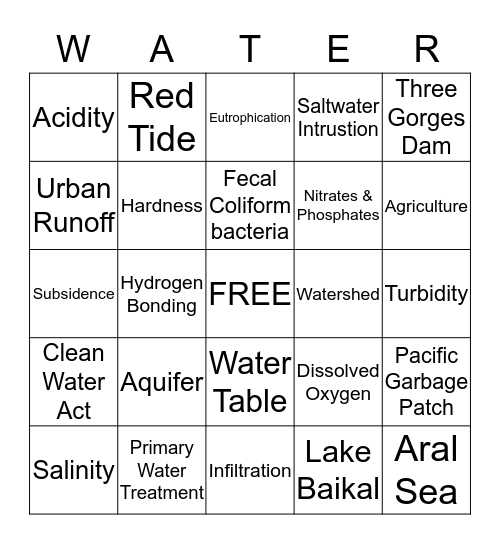 Chapter 14 & 21 Bingo Card