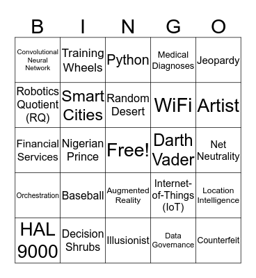 Forrester's Digital Transformation Bingo Card