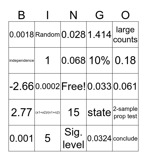 Statistics Bingo  Bingo Card