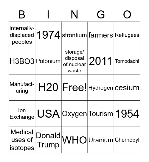 Nuclear Regulatory Commission Bingo Card