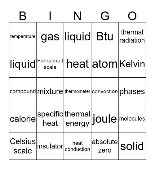 Chapter 7 Review Bingo Card