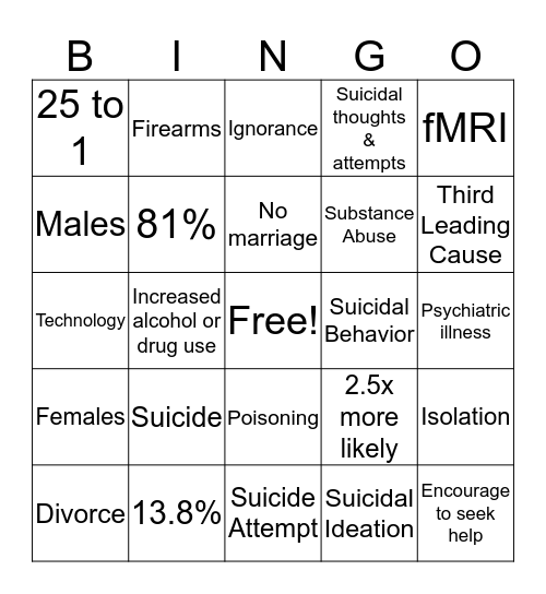 Teenage Suicide Bingo Card