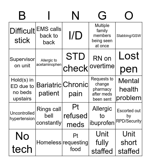 Emergency Department Bingo Card