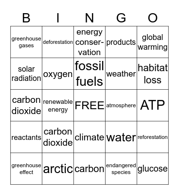 Climate Change Bingo Card