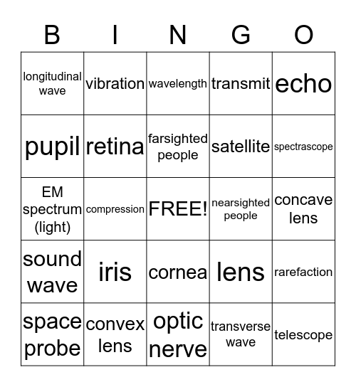 Sumner (eye/tech in space/sound) Bingo Card