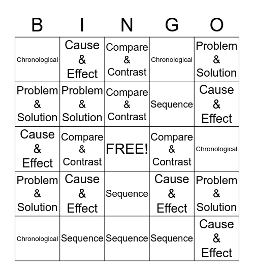 Text Structure Bingo Card