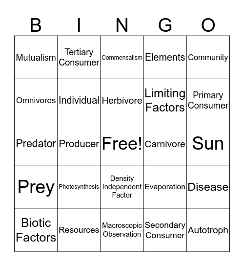 Ecosystems  Bingo Card