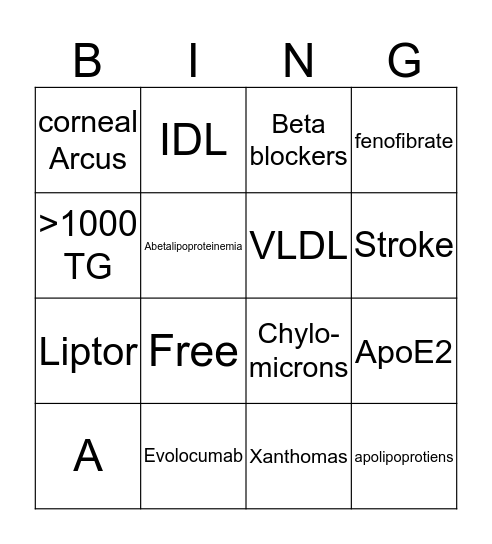 Hyperlipidemia Bingo Card