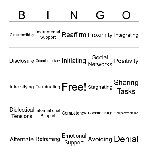 DIMENTIONS OF INTERPERSONAL RELATIONSHIPS Bingo Card