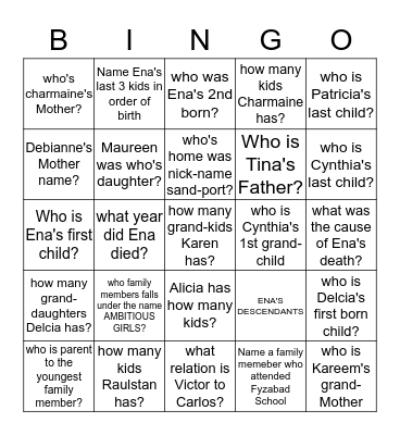 Ena's middle name how many kids Ena had? what was Ena's maiden name? how many boys  Ena  give birth to? who was  named Agatha? who is the first grand of Ena? who is the first great- grand? how many kids did Cynthia have? who is Cynthia's 1st and last b Bingo Card