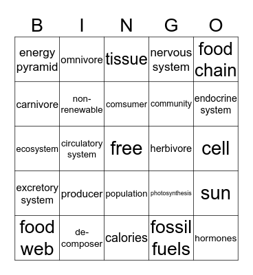 Science 8 Human Body/Ecology Vocab Review Bingo Card