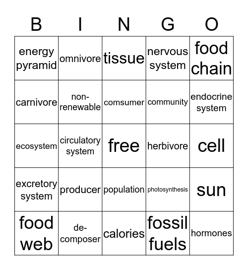 Science 8 Human Body/Ecology Vocab Review Bingo Card