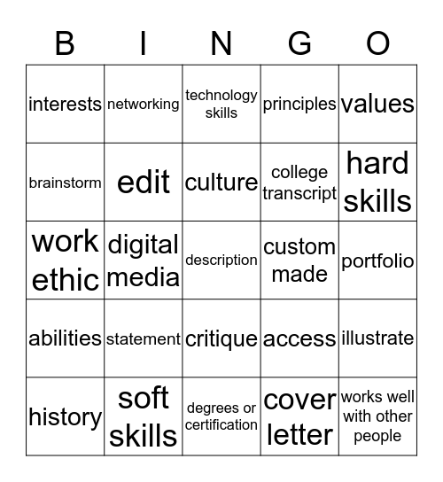 Who Am I? Bingo Card