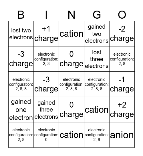Ions formed by this element will be/have: Bingo Card