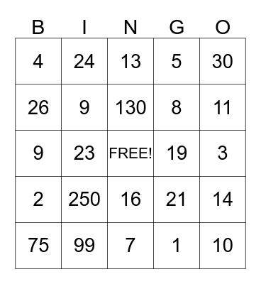 Area and Perimeter Bingo Card