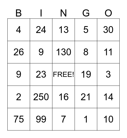 Area and Perimeter Bingo Card