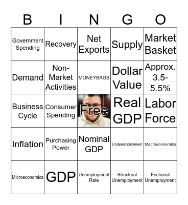Economics Test #3 Bingo Sponsored by Golden Bag Auction Co. Bingo Card