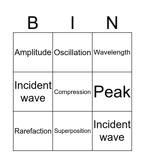 Sound keywords Bingo Card