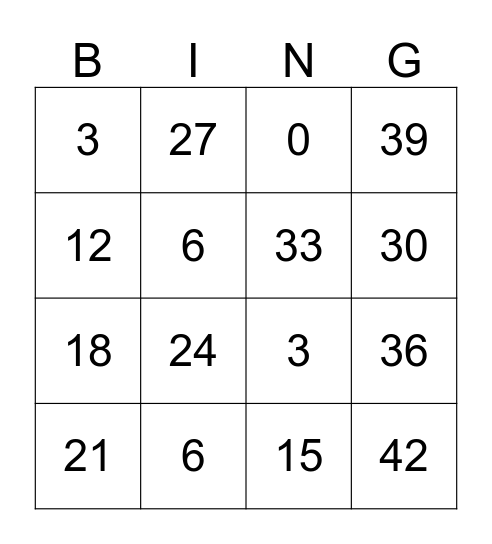 Multiplication Bingo Card