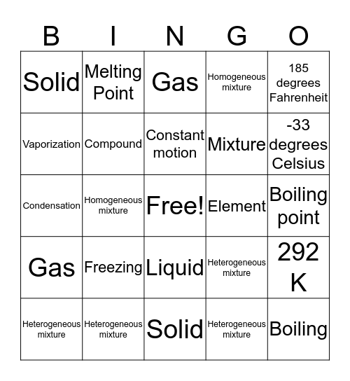 Chapter 8 Review Bingo Card