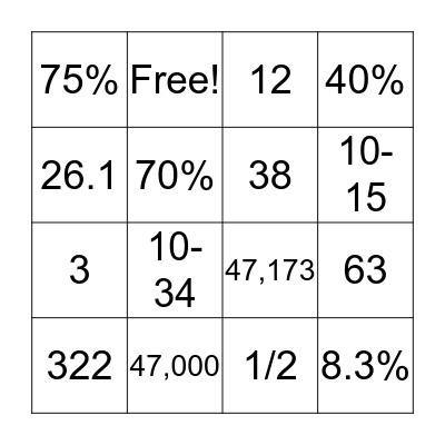 Bingo Stats Bingo Card