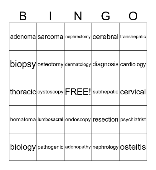 Chapters 1 and 2 Bingo Card