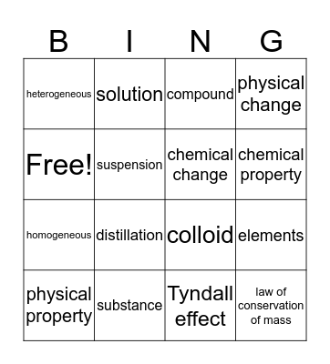 Chapter 15 Vocabulary Bingo Card