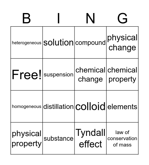 Chapter 15 Vocabulary Bingo Card