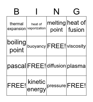 Chapter 16 Vocabulary Bingo Card