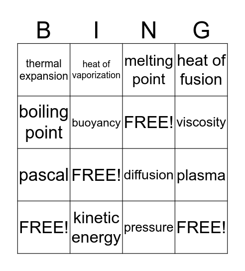 Chapter 16 Vocabulary Bingo Card