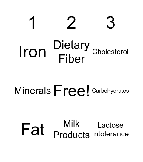Nutrition Vocabulary Bingo Card
