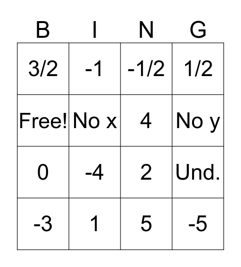 Function Definitions Bingo Card