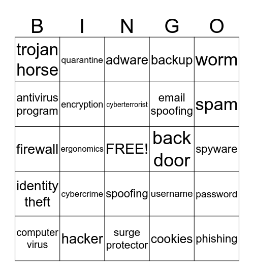 Internet Threats & Safety Bingo Card